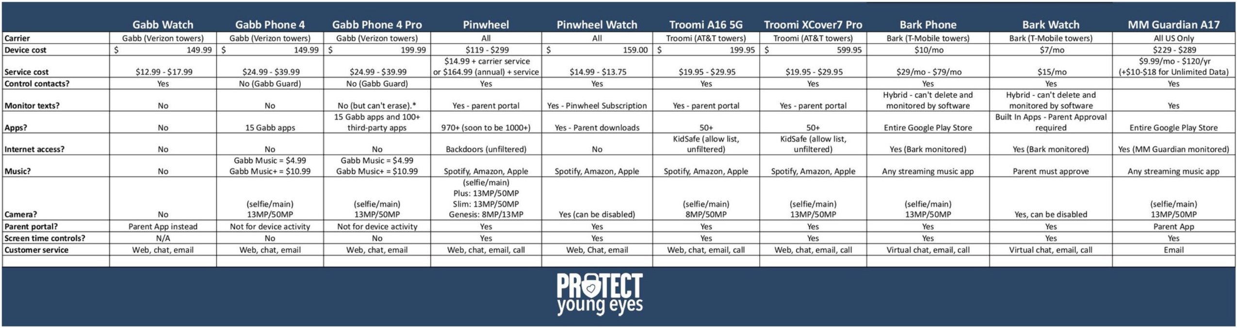 Kid Friendly Phone Feature Comparison