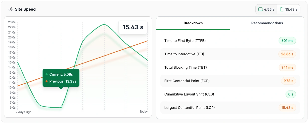 heatmap built-in site speed tracking