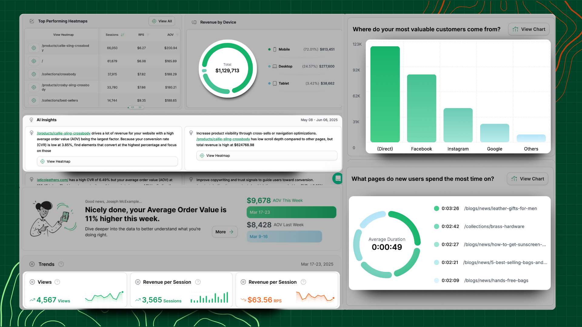 behavioral analytics data with heatmaps, click tracking, and user journey visualization