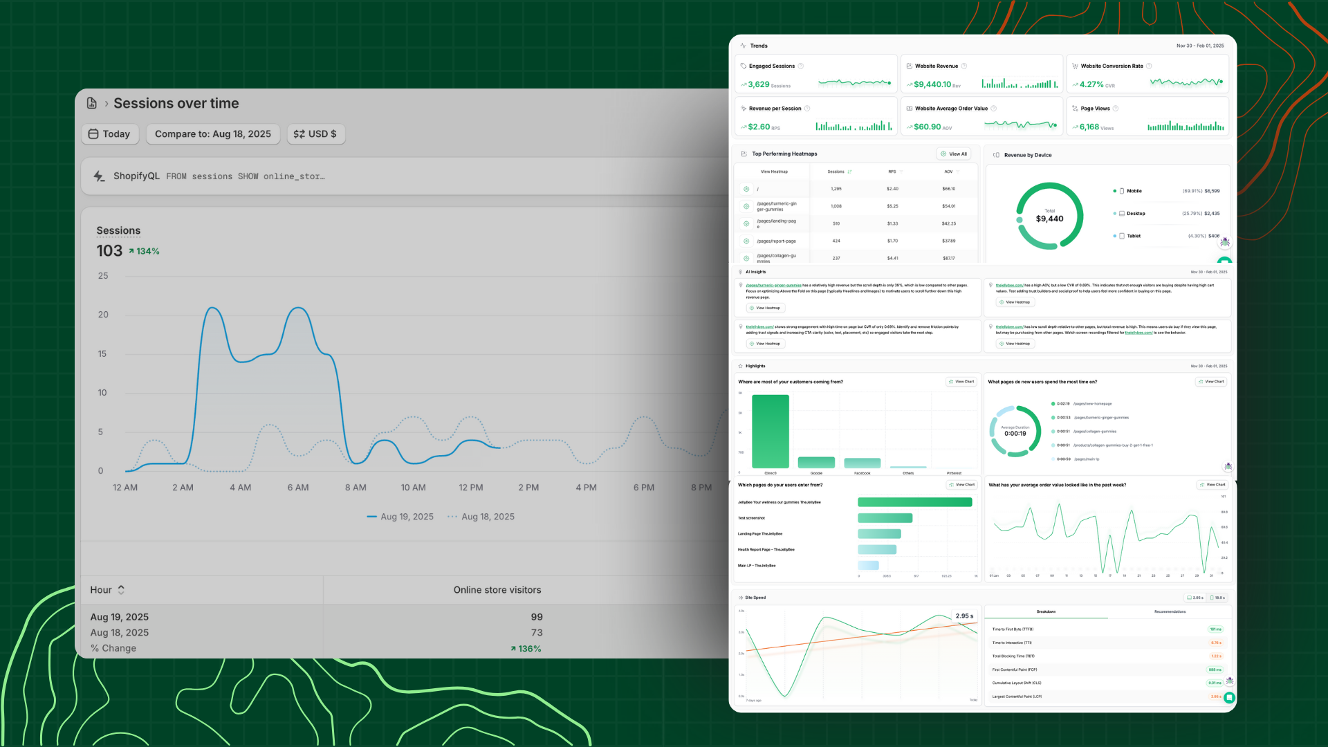 fragmented session data in Shopify versus continuous user journey tracking,in Heatmap.com