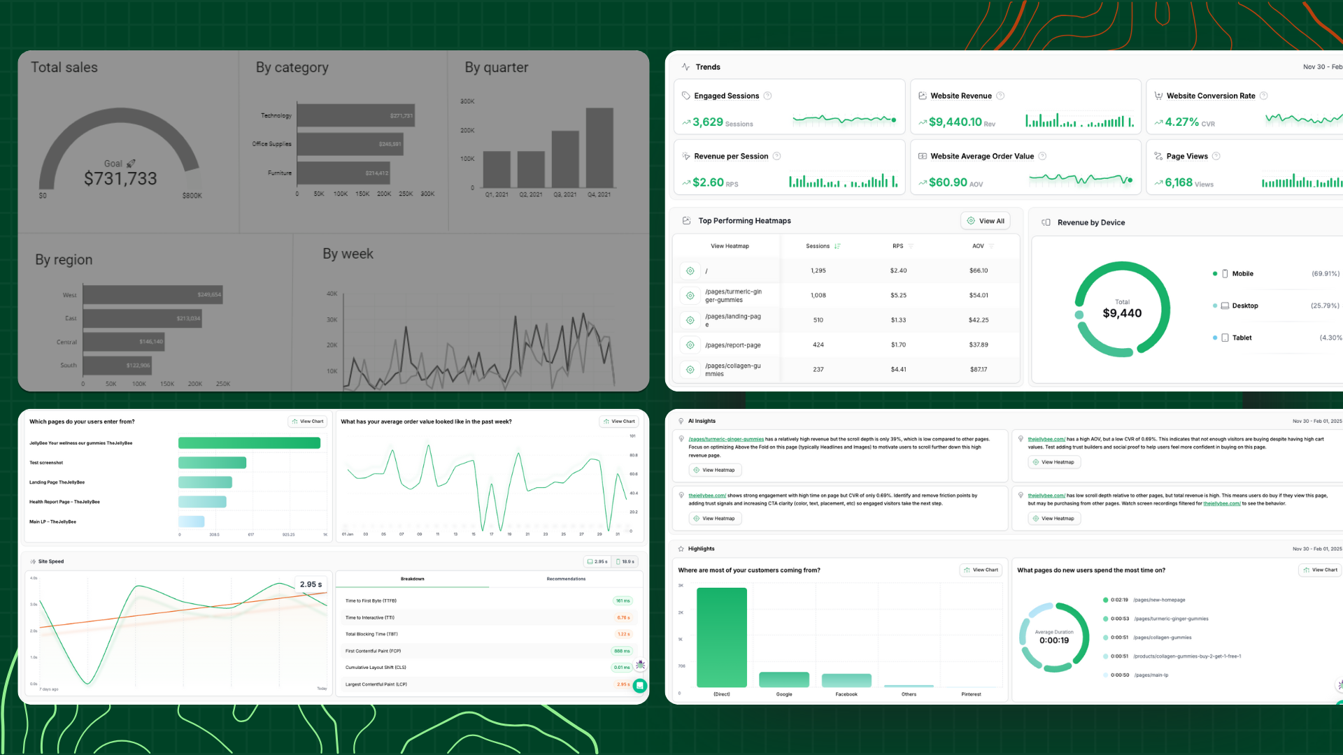 traditional analytics report vs heatmap.com analytics dashboard