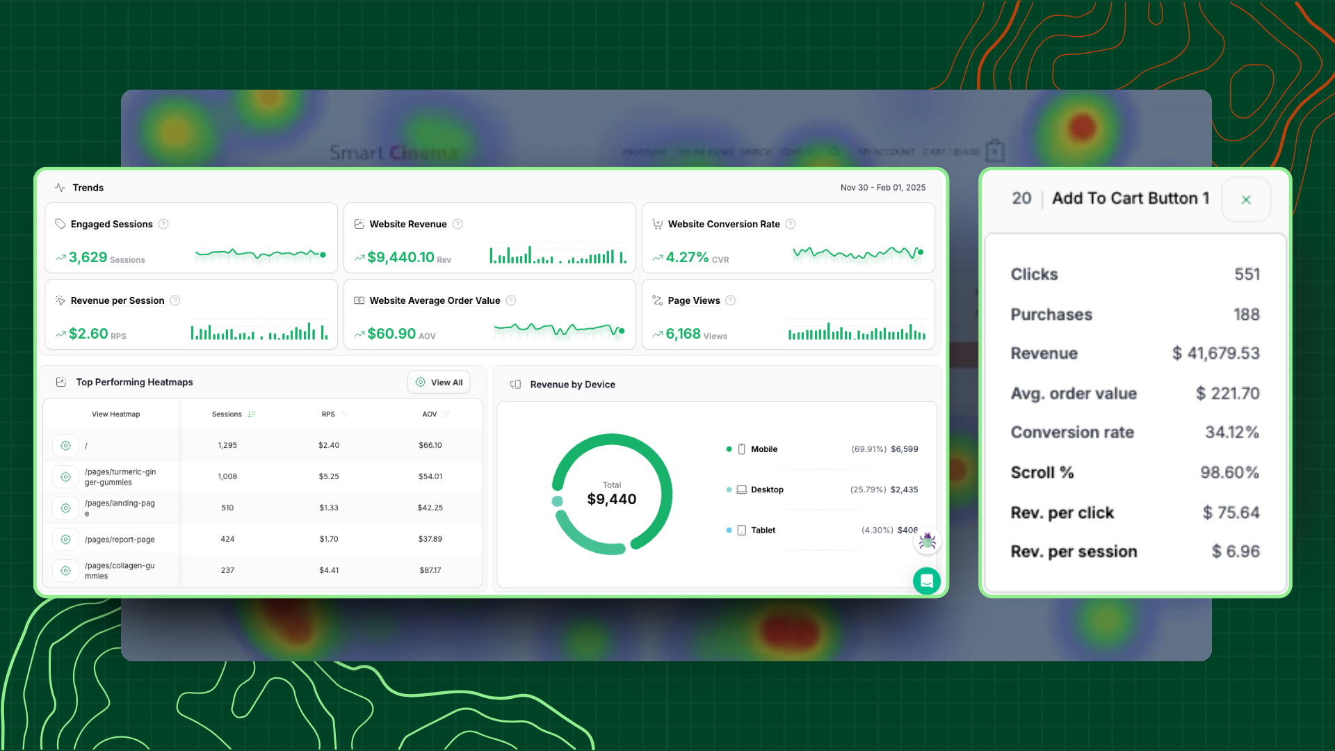 Side-by-side comparison showing traditional heatmap data versus actionable revenue insights dashboard