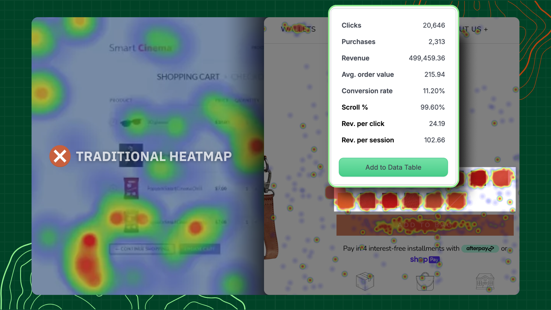 Comparison view showing traditional heatmap vs Heatmap.com's revenue-attributed heatmap with RPS data overlays
