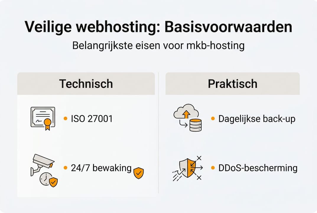 Infographic: essentiële veiligheidseisen voor webhosting bij het mkb
