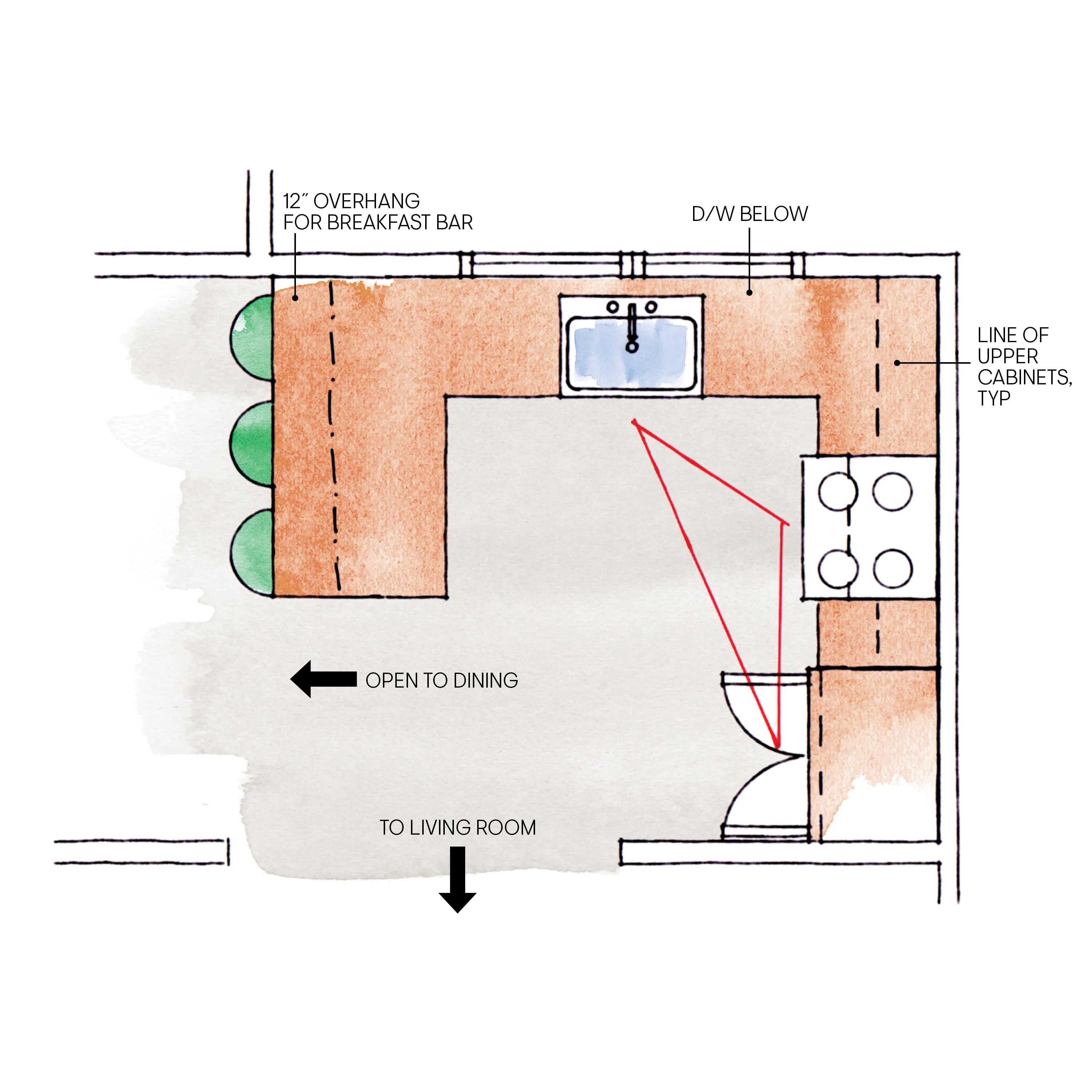 Kitchen floor plan showing the sink, stove, refrigerator, and work triangle.