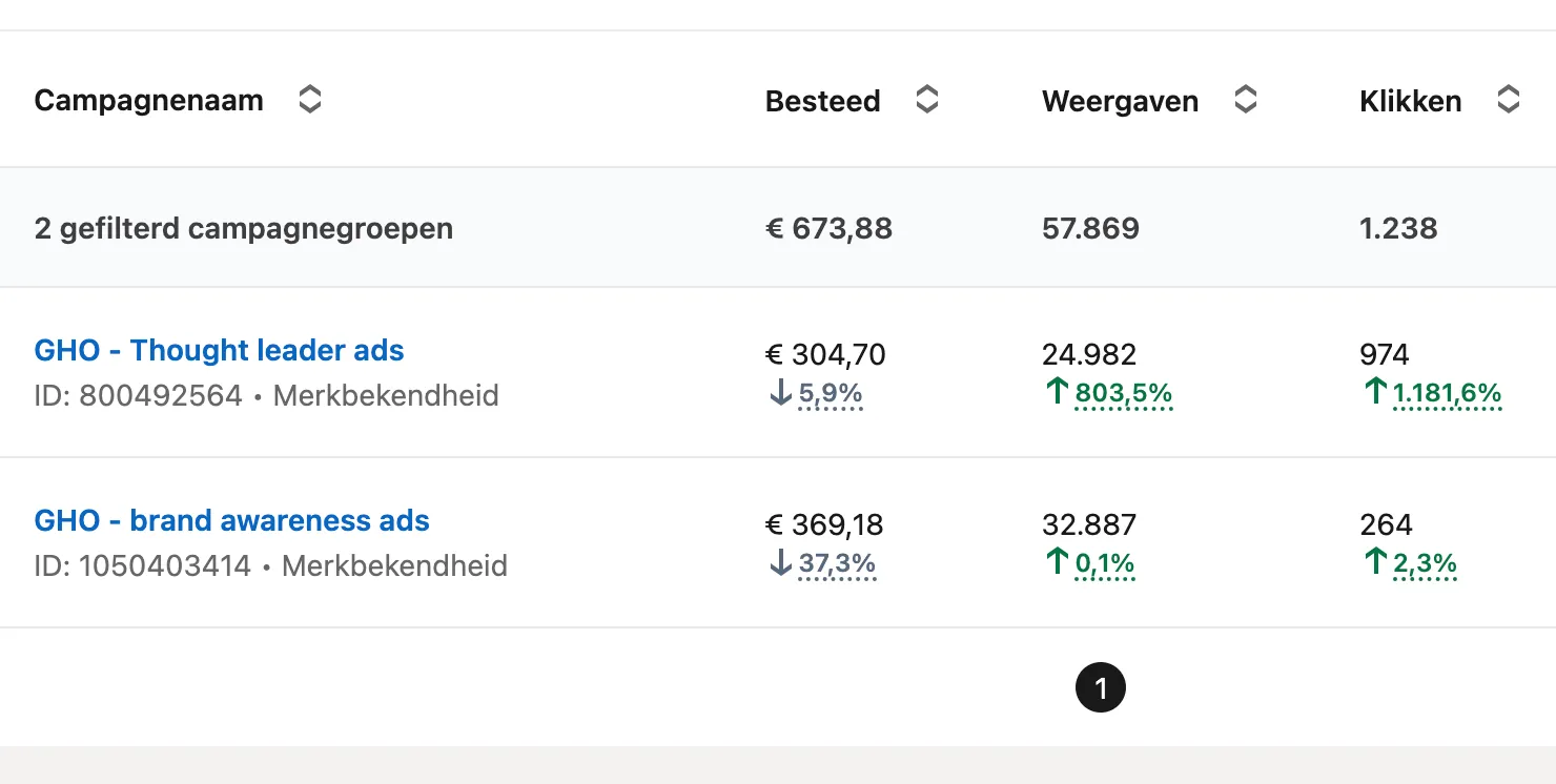 Real-time dashboard voor LinkedIn statistieken en target account rapportage