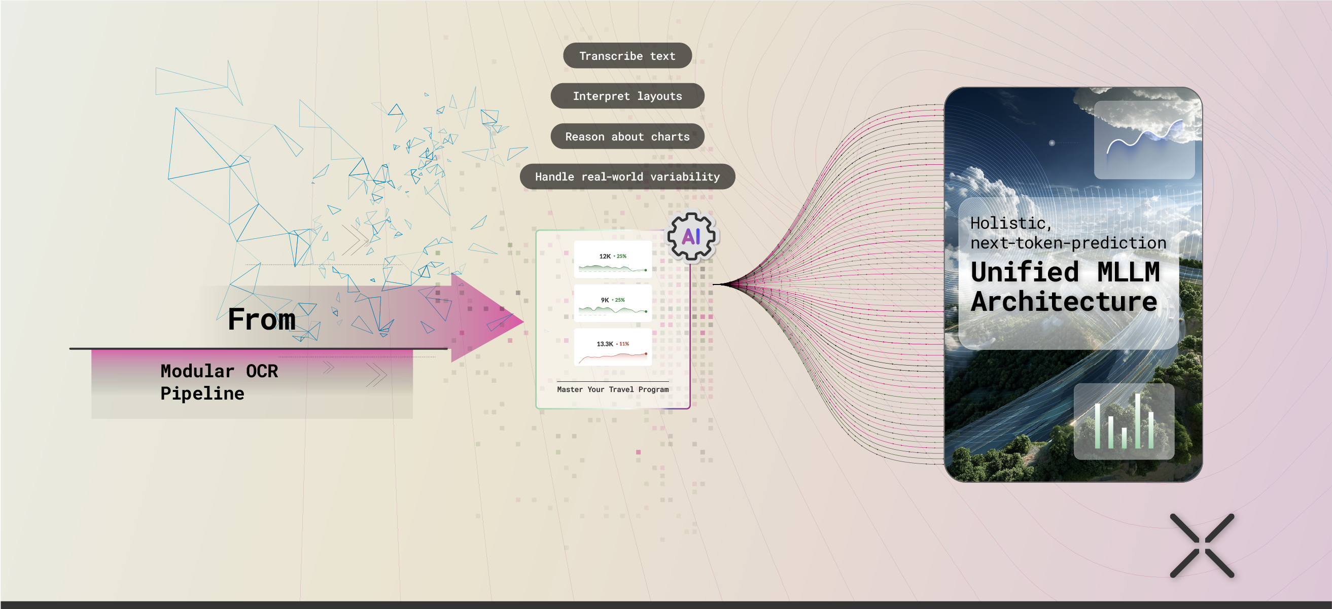 A comparison showing a mechanical, grey "Modular OCR Pipeline" next to a glowing, interconnected "Unified MLLM Architecture" with digital document tokens.