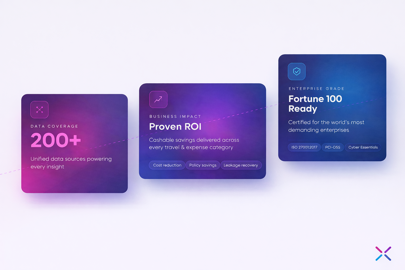 PredictX platform callout badges showing 200+ data sources, proven ROI, and Fortune 100 ready enterprise certifications