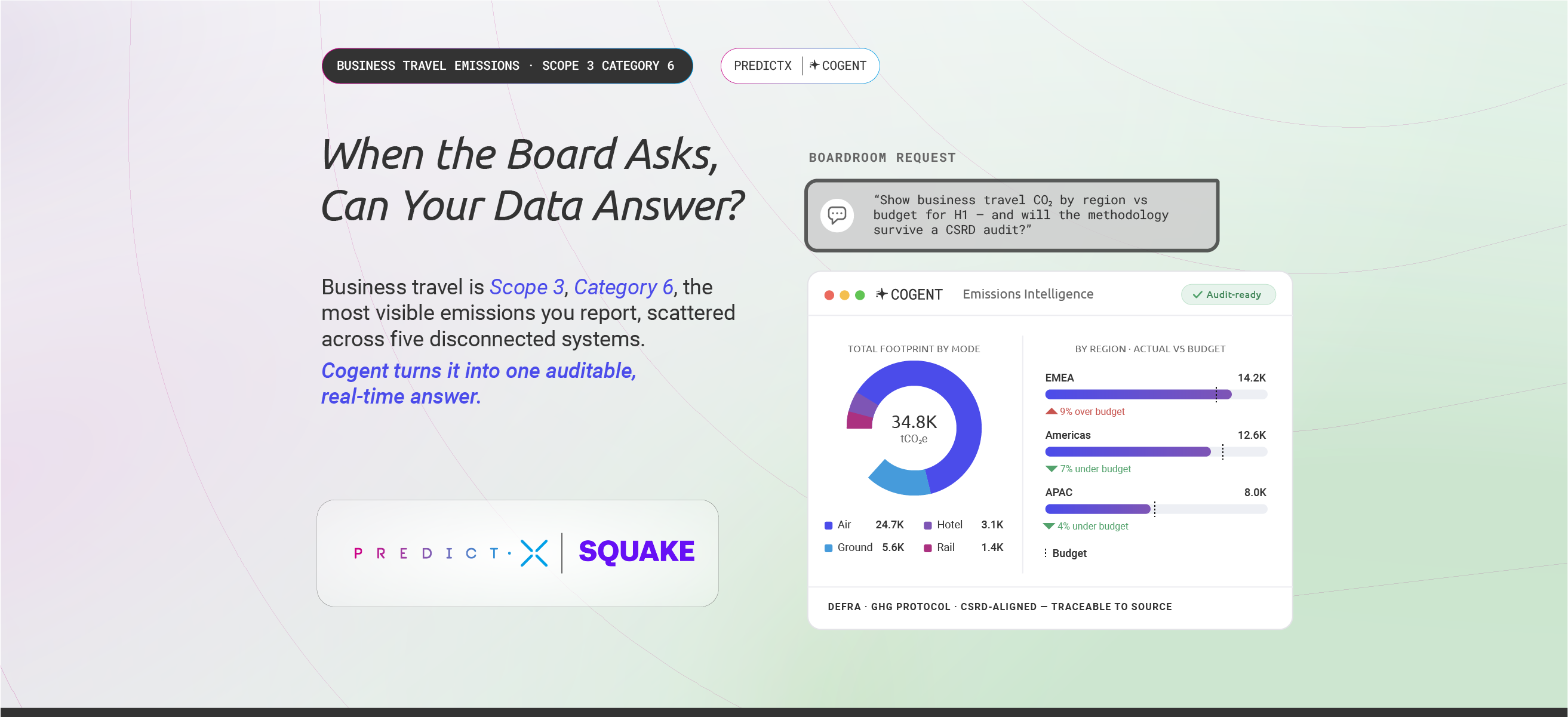 Cogent by PredictX emissions intelligence dashboard showing Scope 3 Category 6 business travel CO2 by region versus budget, with audit-ready CSRD-aligned output across EMEA, Americas, and APAC
