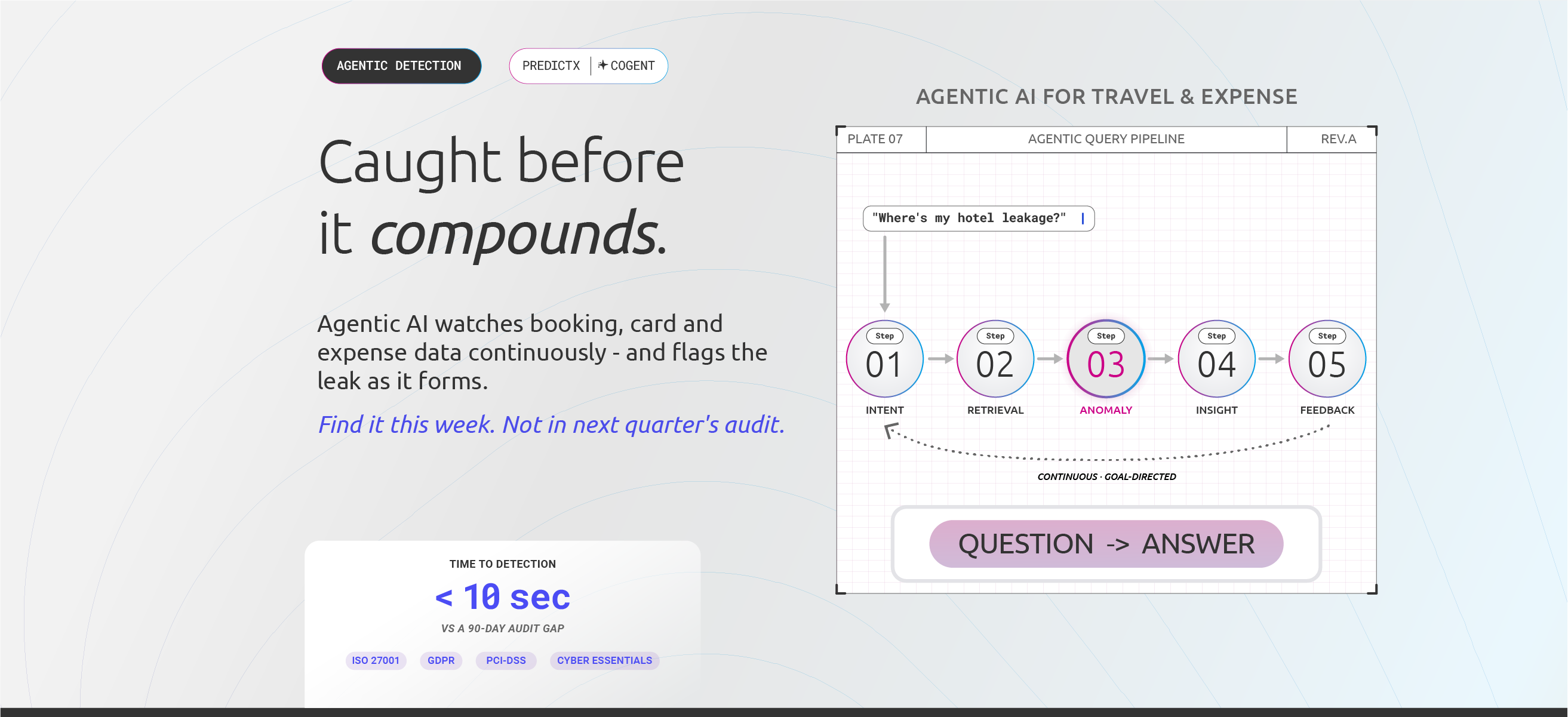 Five-lever corporate travel leakage reduction framework: data visibility, booking tool, policy, incentives, and supplier coverage