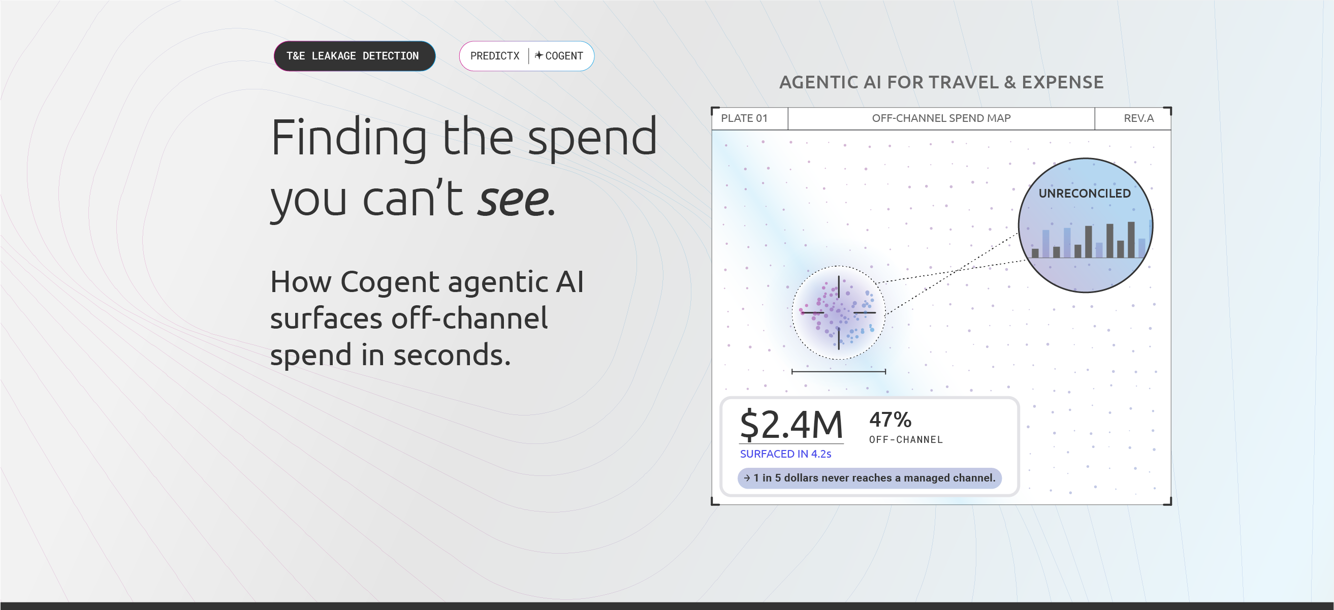 Cogent agentic AI dashboard reconciling TMC, card and expense data to surface T&E leakage