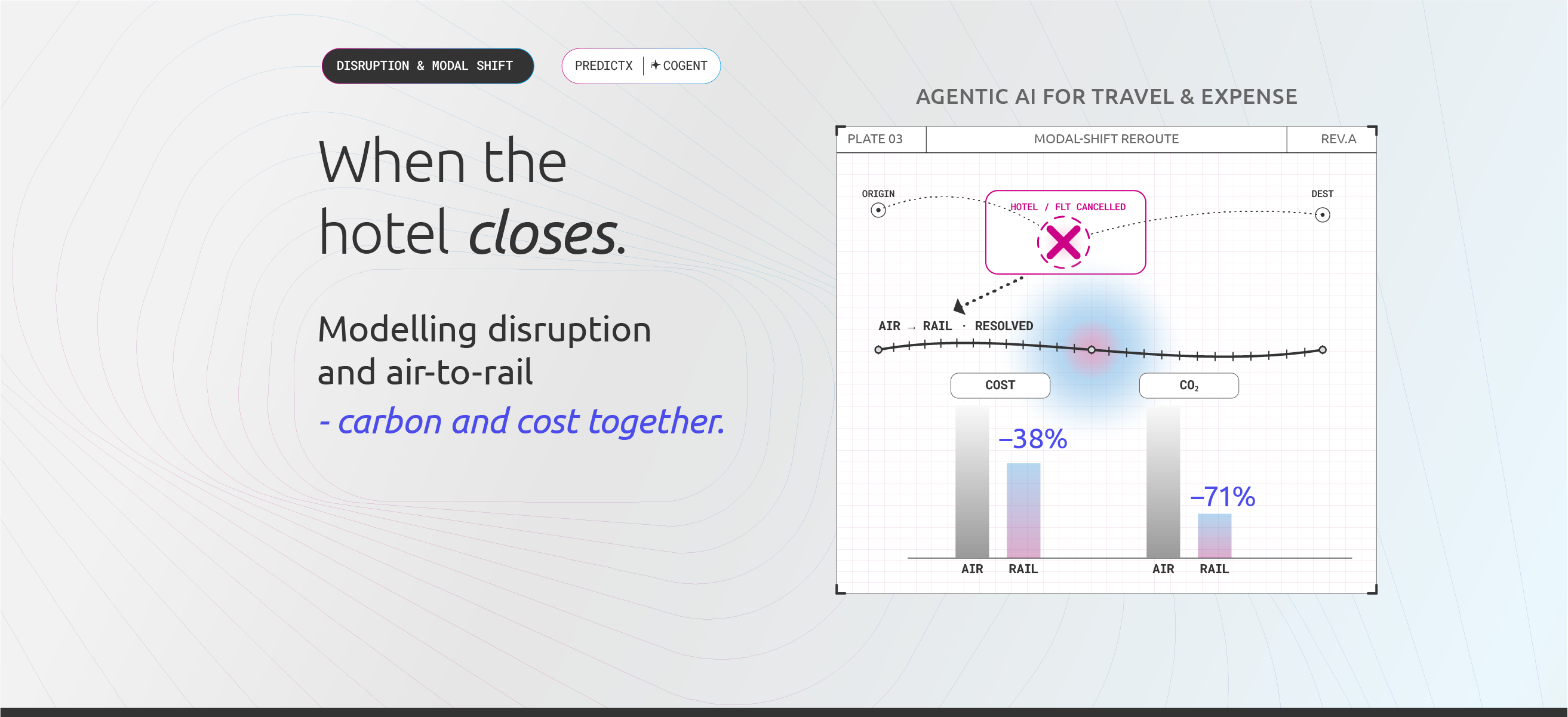 Cogent agentic AI dashboard modelling a hotel disruption and air-to-rail modal shift with carbon and cost