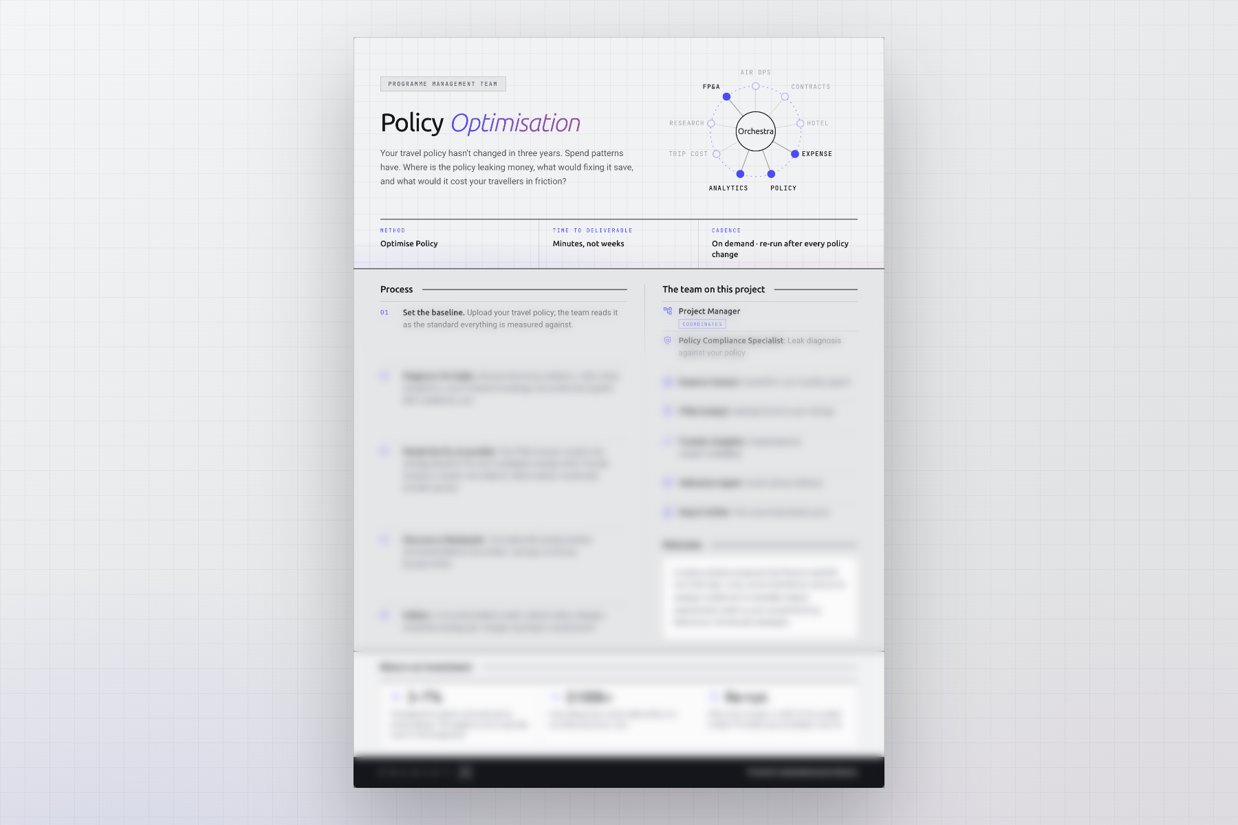 See the project that finds where your travel policy leaks, and what fixing it saves