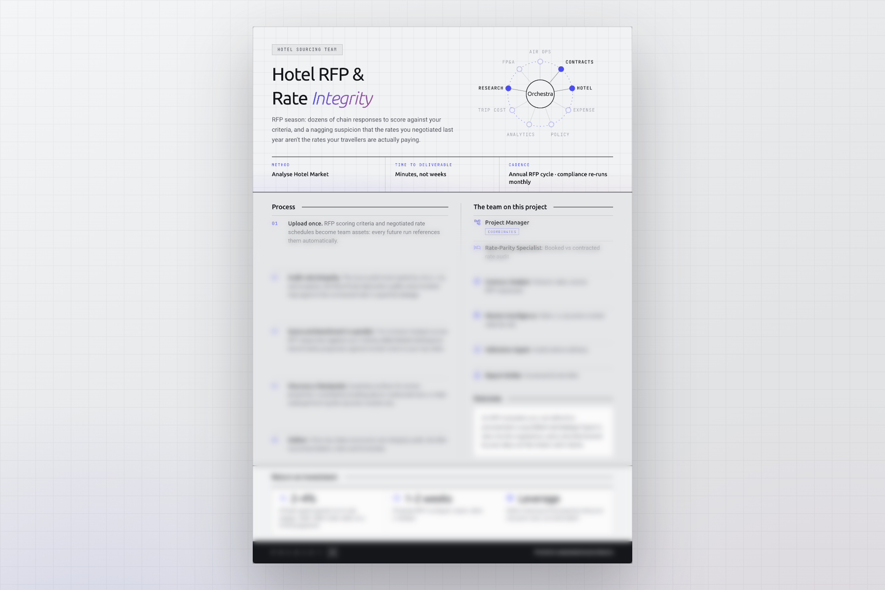 Your hotel RFP scored, every booked stay audited against the contracted rate