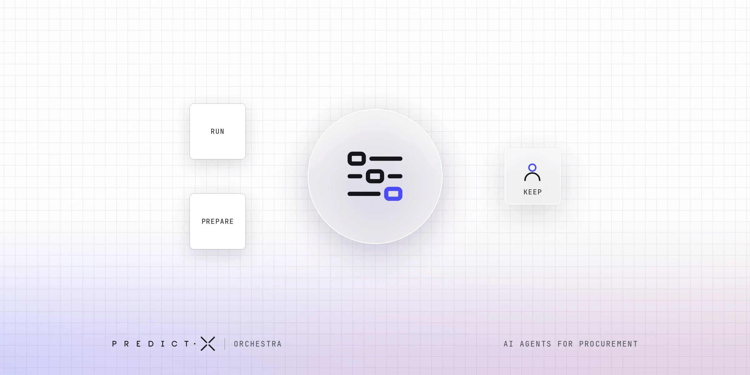 AI agents for procurement: a lanes icon sorting tasks into run, prepare and keep, with the award and terms kept by a person, from PredictX Orchestra.