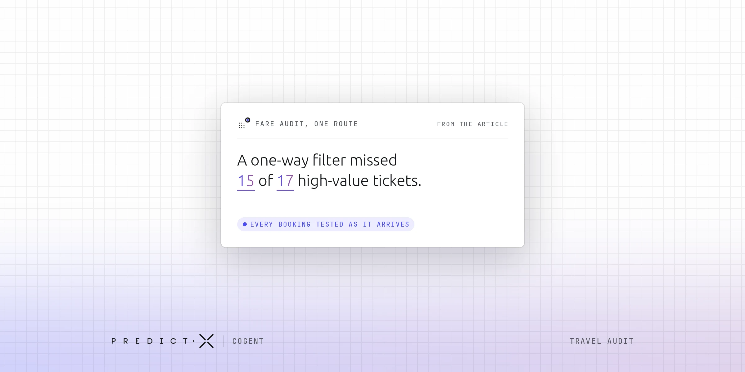 Travel audit of outlier fares: a PredictX Cogent card showing a one-way route filter that missed 15 of 17 high-value tickets, and the fix of testing every booking as it arrives.