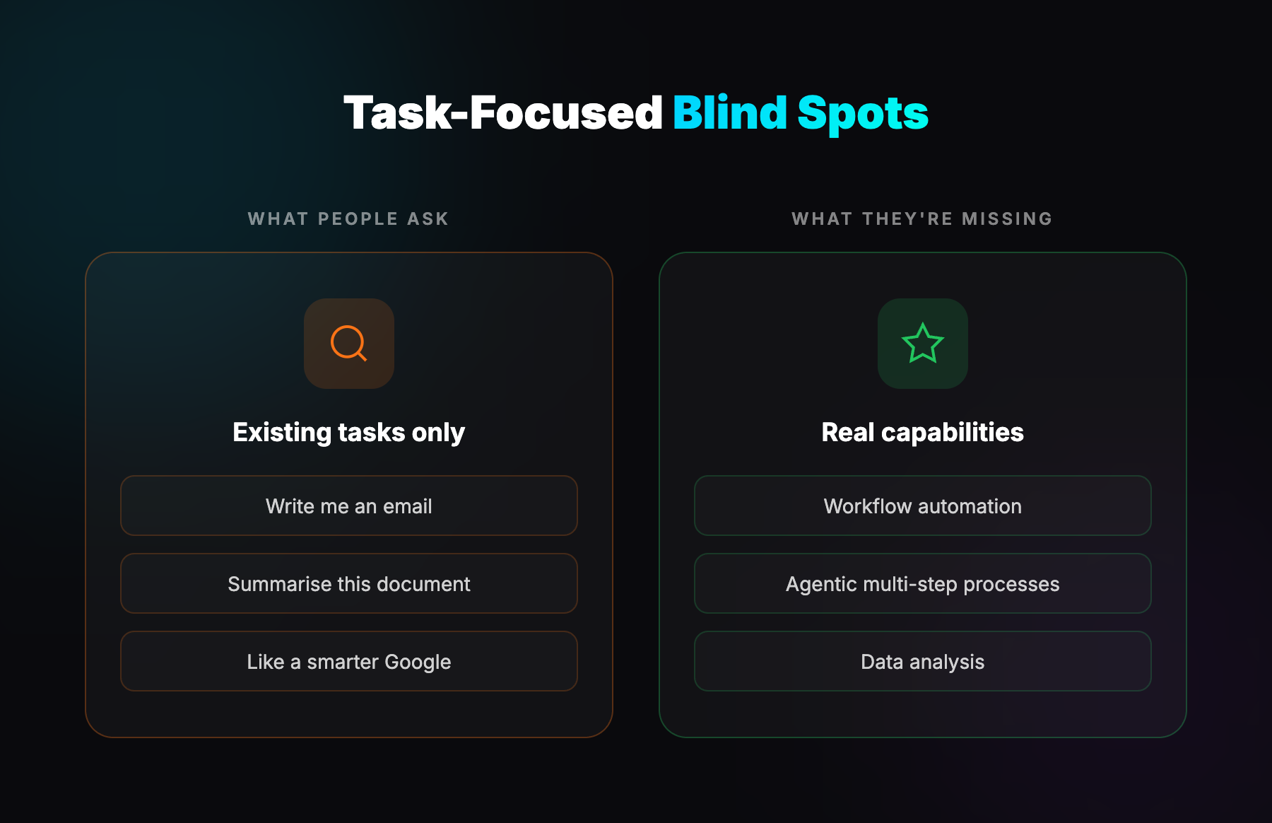 Task-Focused Blind Spots: What people ask vs what they're missing