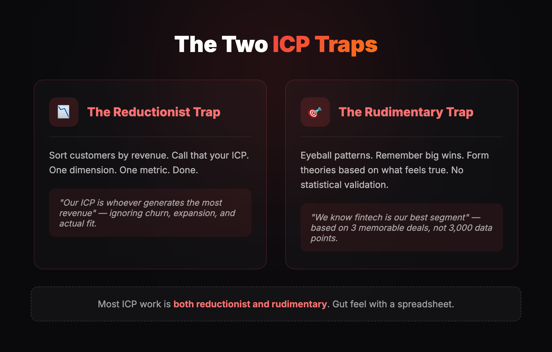 The Two ICP Traps