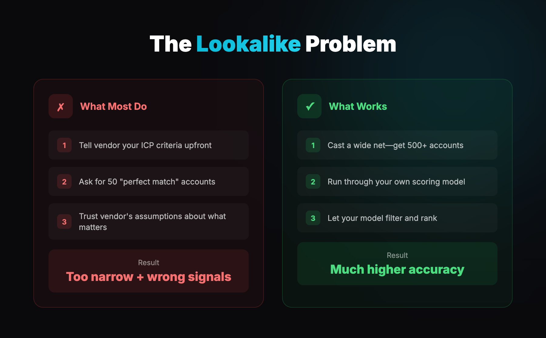 The Lookalike Problem