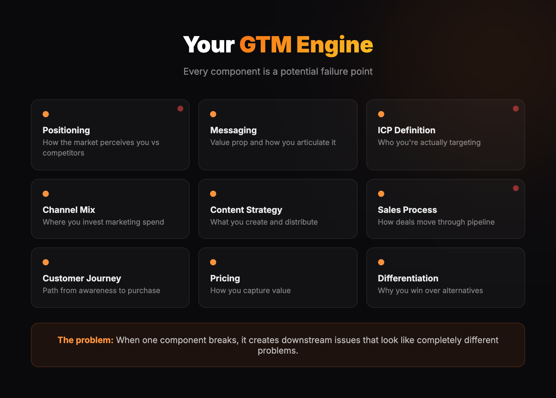 GTM Engine Components