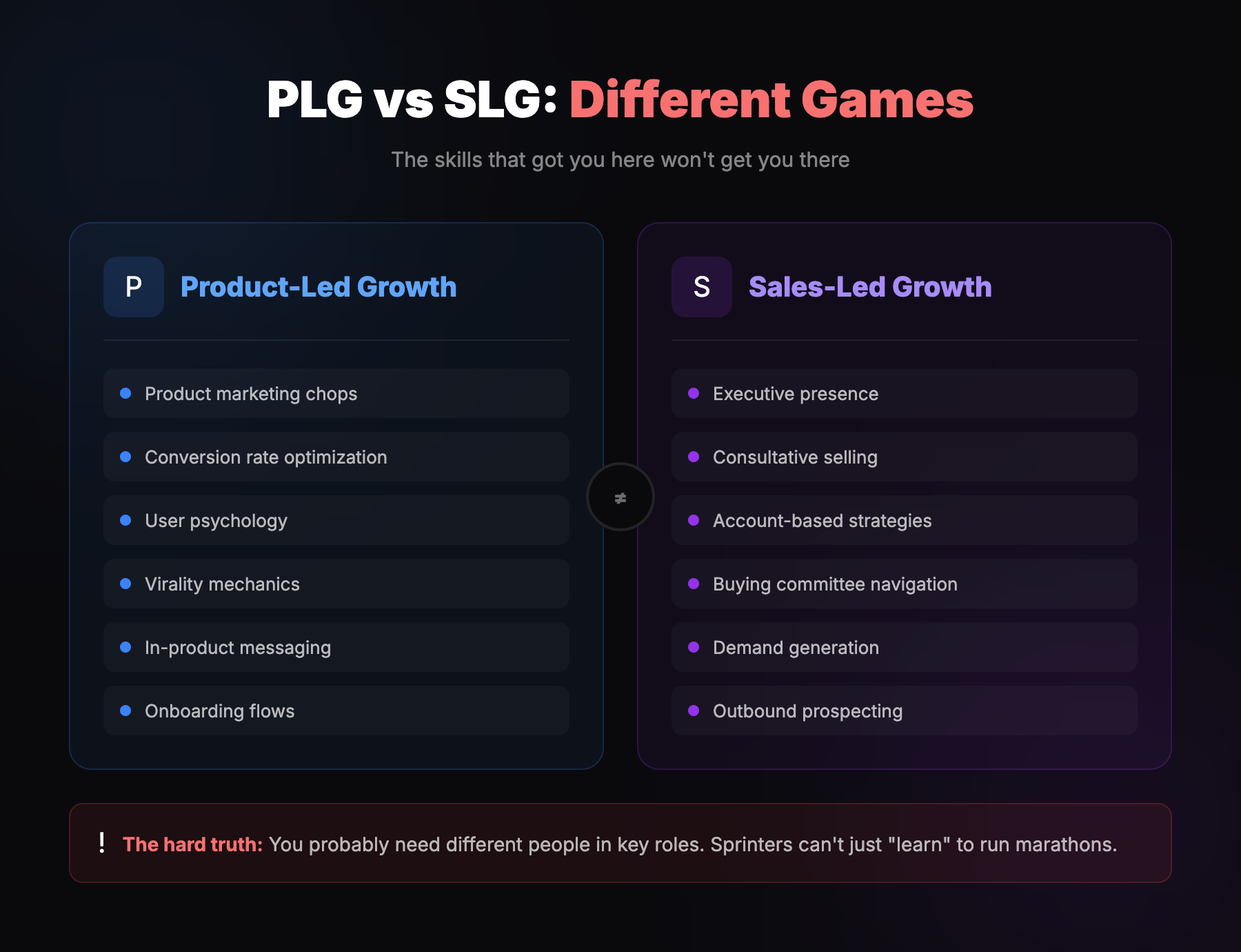 PLG vs SLG Skills