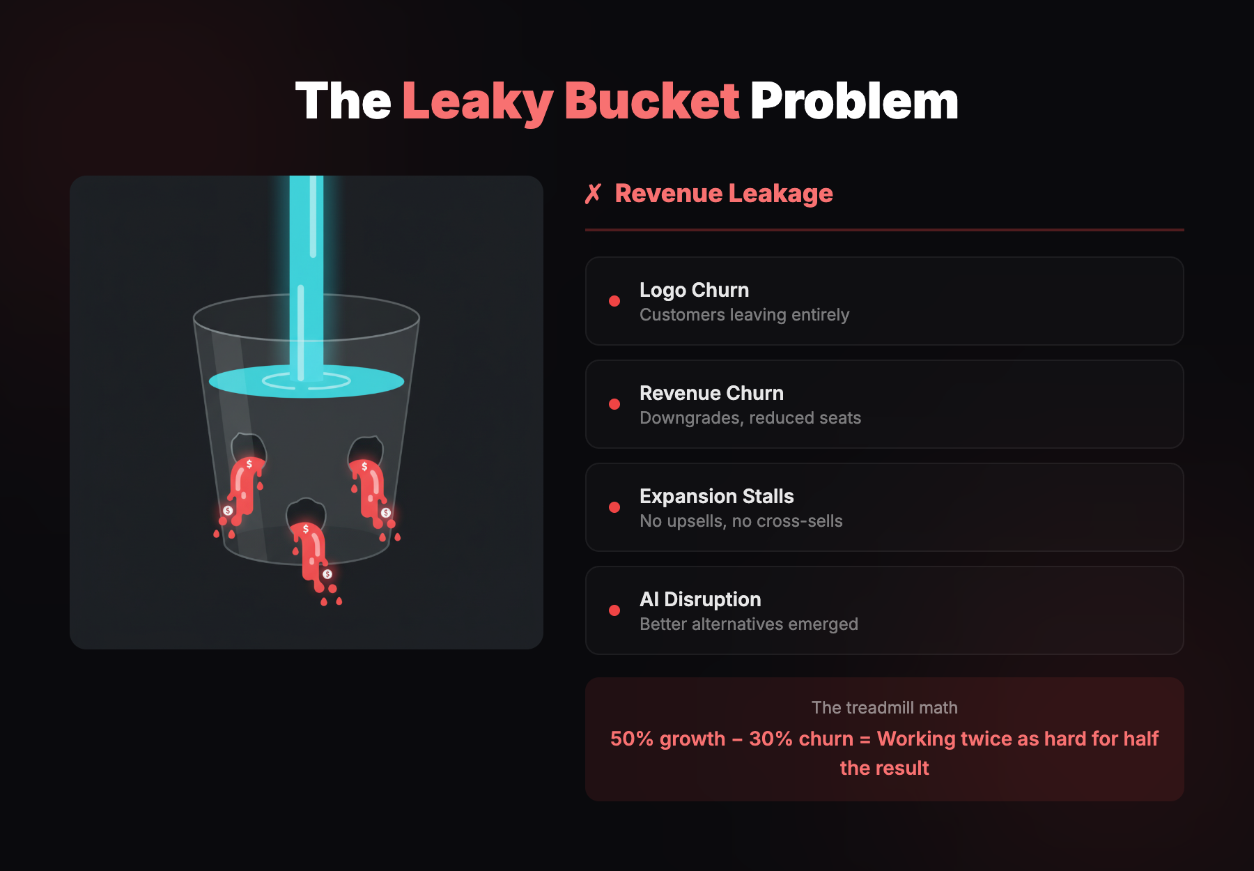 The Leaky Bucket Problem