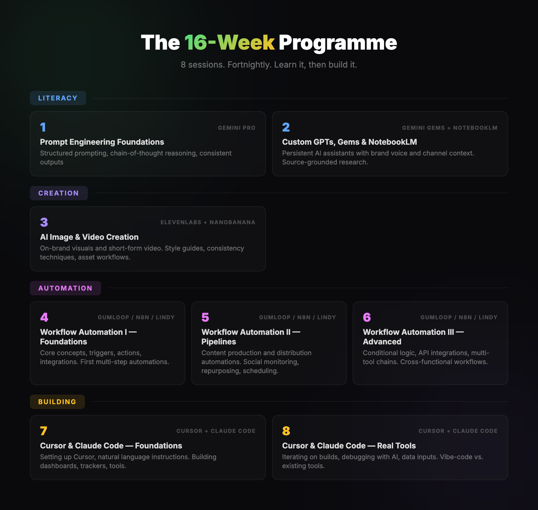 The 16-Week Programme