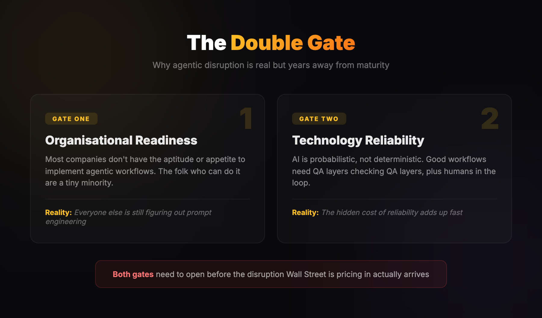 The Double Gate