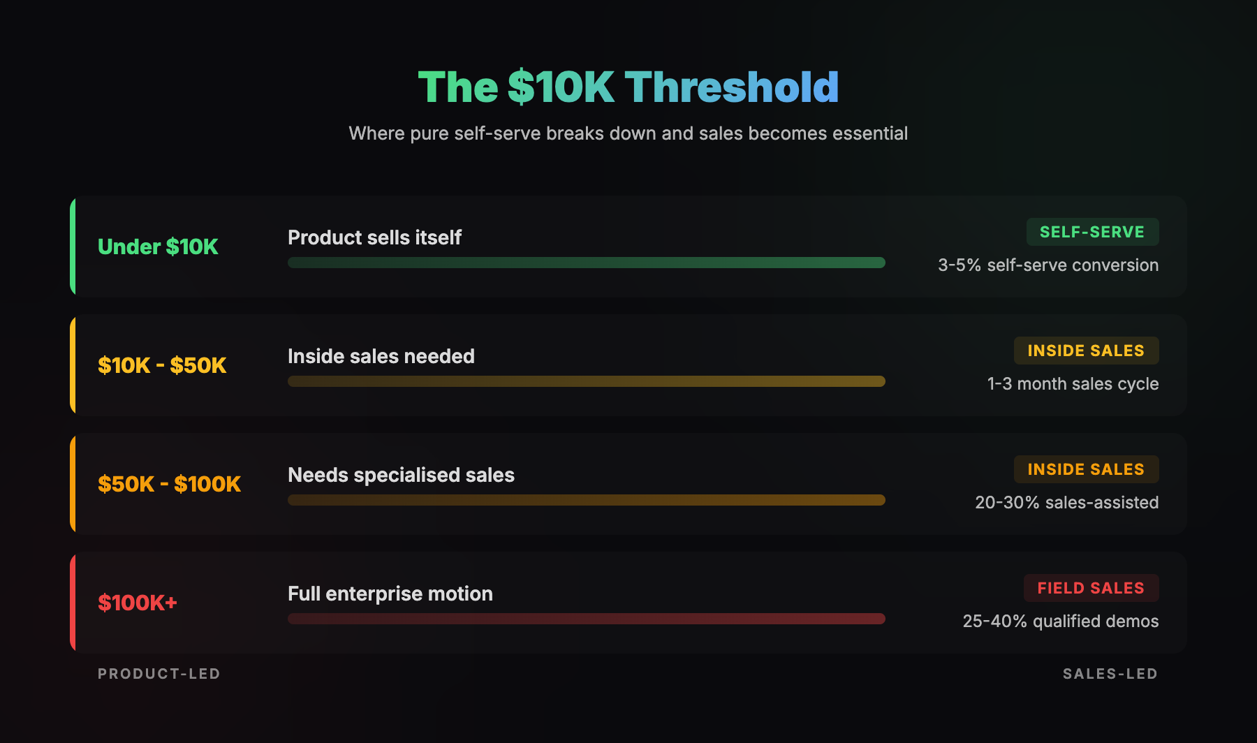 The $10K Threshold