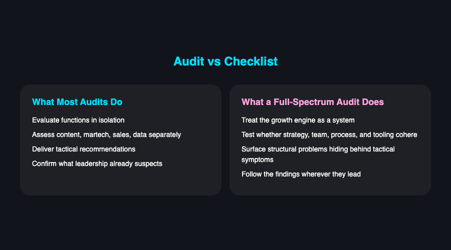 audit_vs_checklist diagram