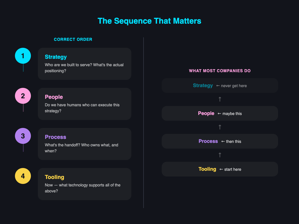 sequence diagram