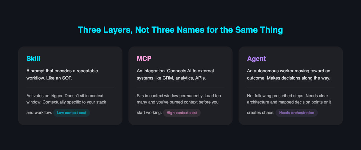 three_layers diagram