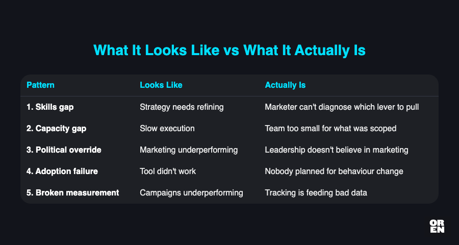 five_patterns diagram