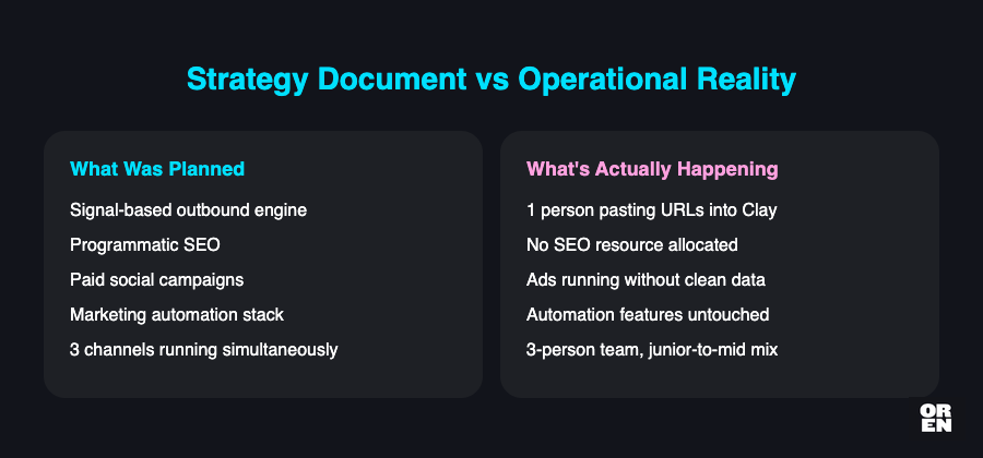 capacity_gap diagram