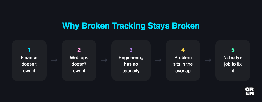 cross_functional diagram