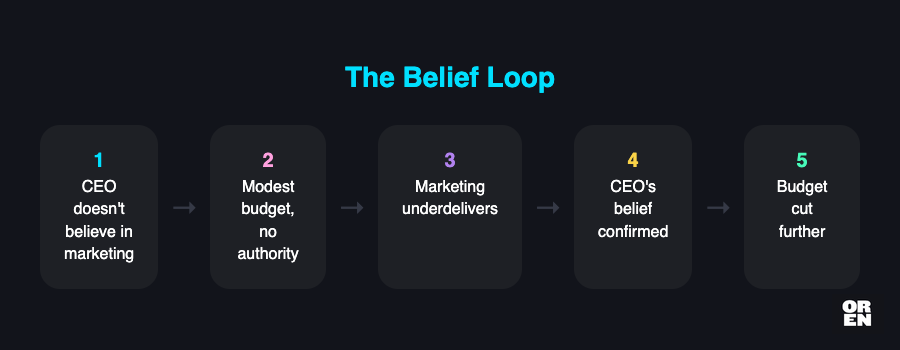 belief_loop diagram