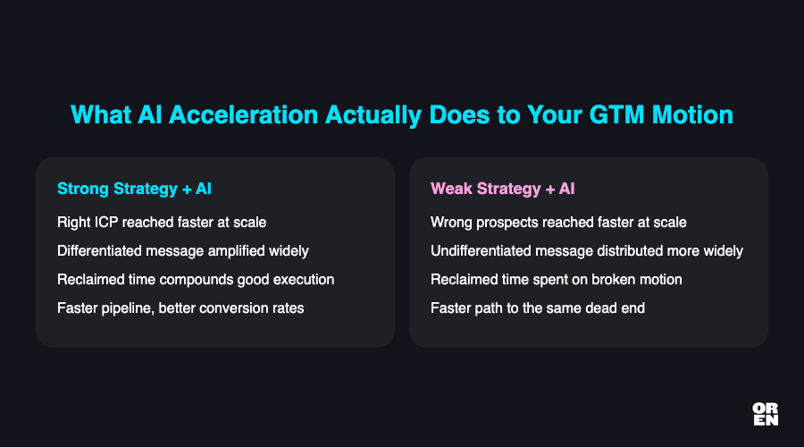 What does AI GTM strategy actually mean - and what does it not mean?