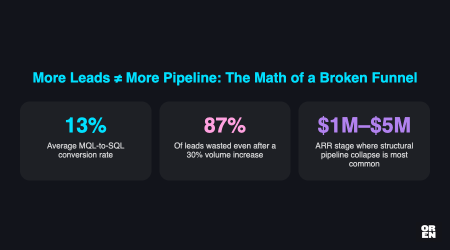 What does a pipeline systems audit actually involve?
