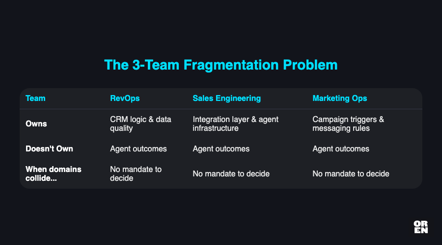 The 3-team fragmentation problem