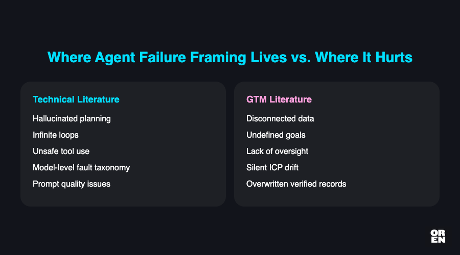 Why does the standard framing of agent failure miss the GTM context?