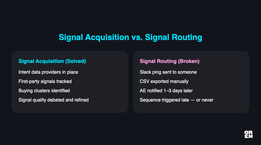 Why does the 90 seconds after a signal fires matter more than the signal itself?