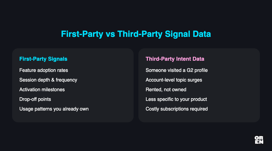 What is first-party signal GTM and why does it matter right now?
