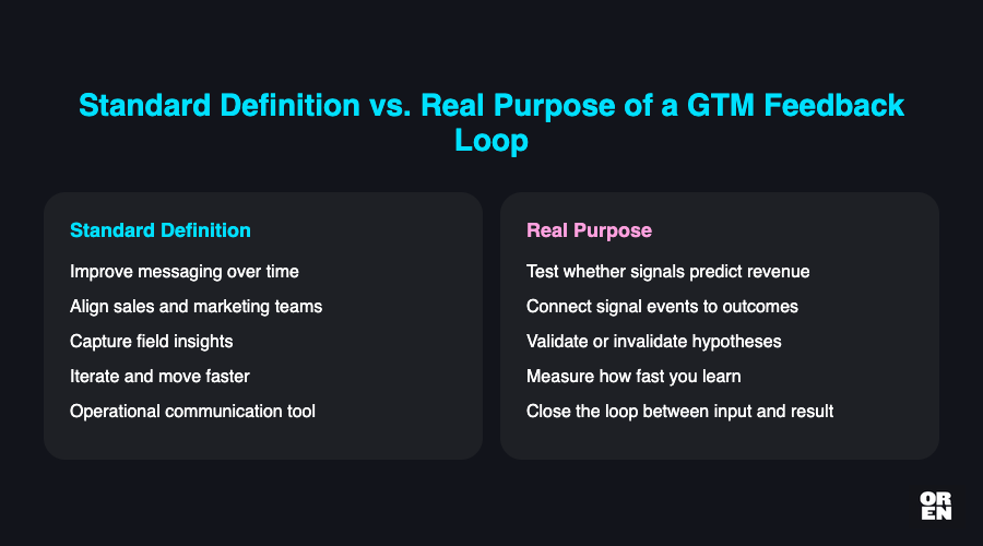 What is a GTM feedback loop, and why does the standard definition miss the point?