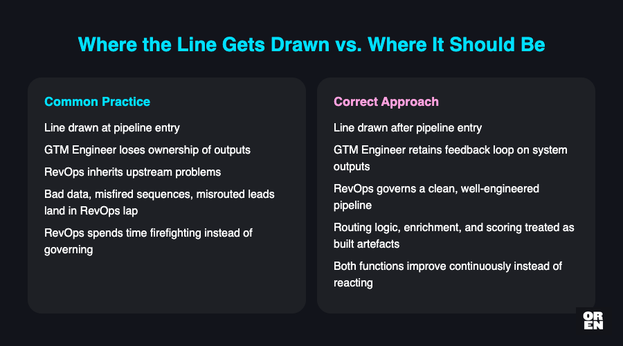 Why does every org chart draw the line in the wrong place?