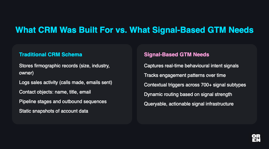 Enrichment tools don't fix a broken schema