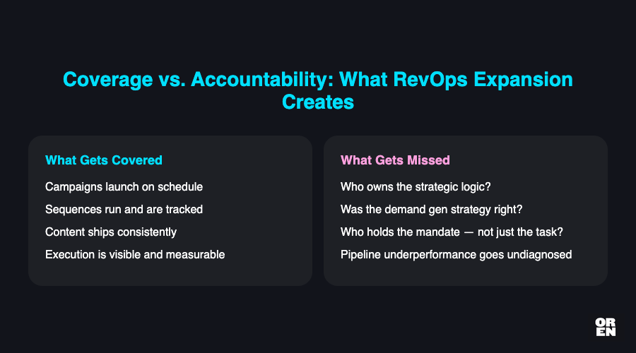 The accountability gap nobody names