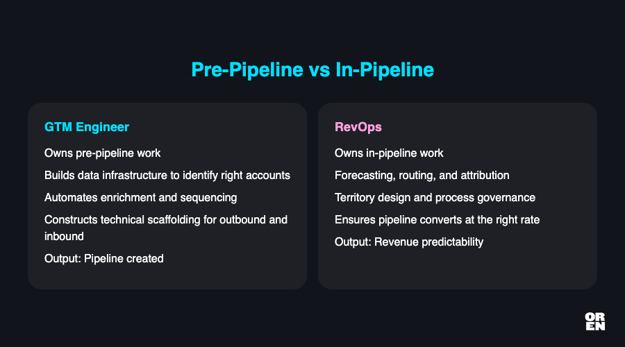 Pre-pipeline vs in-pipeline