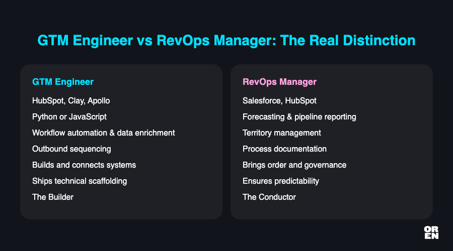 The job descriptions lie