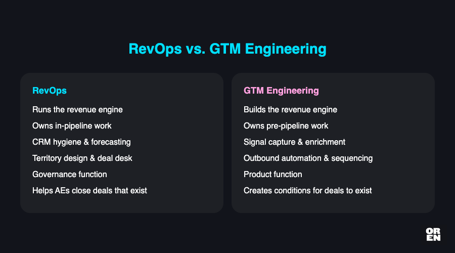 Build vs. run