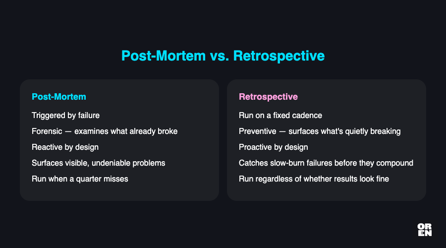 Post-mortems are not retrospectives